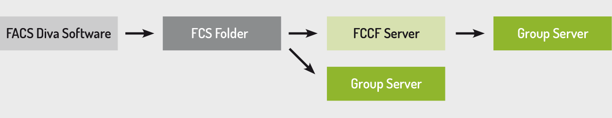 graph_ds_